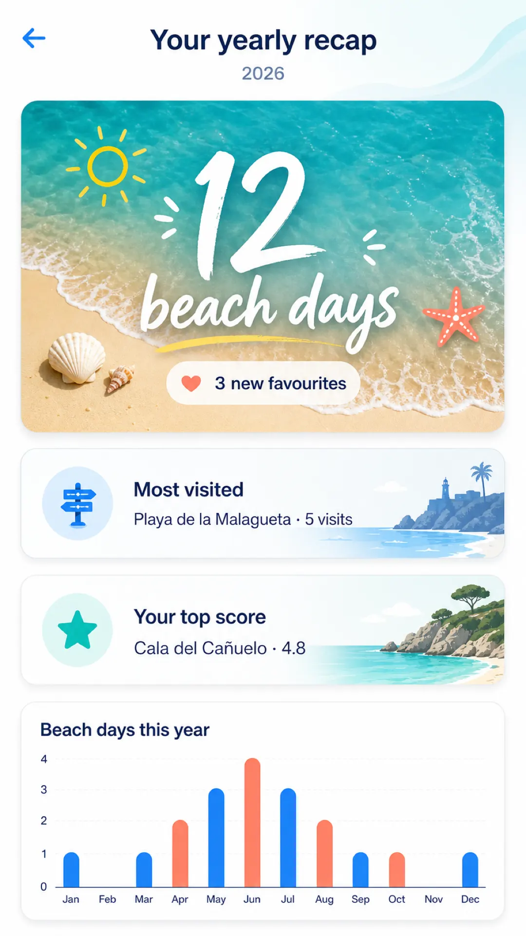 BeachLog yearly recap screen